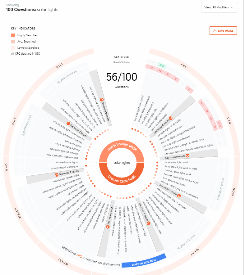 DIY SEO tool - answer the public keyword research